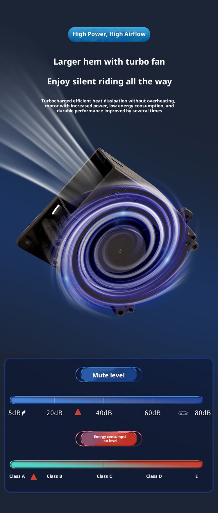 Car ventilation seat cushion